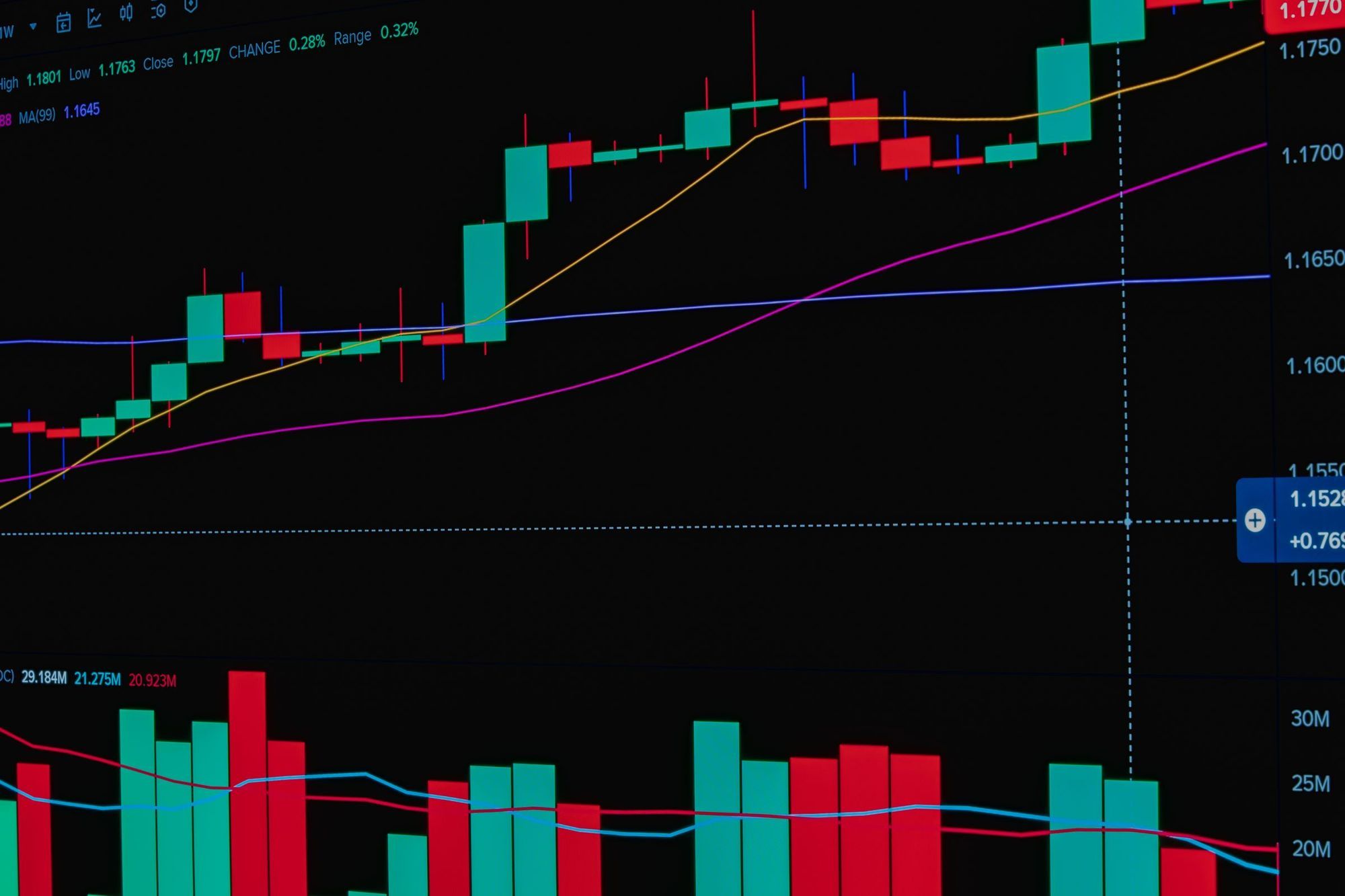 Green and red candlestick chart with trend lines on a dark trading screen